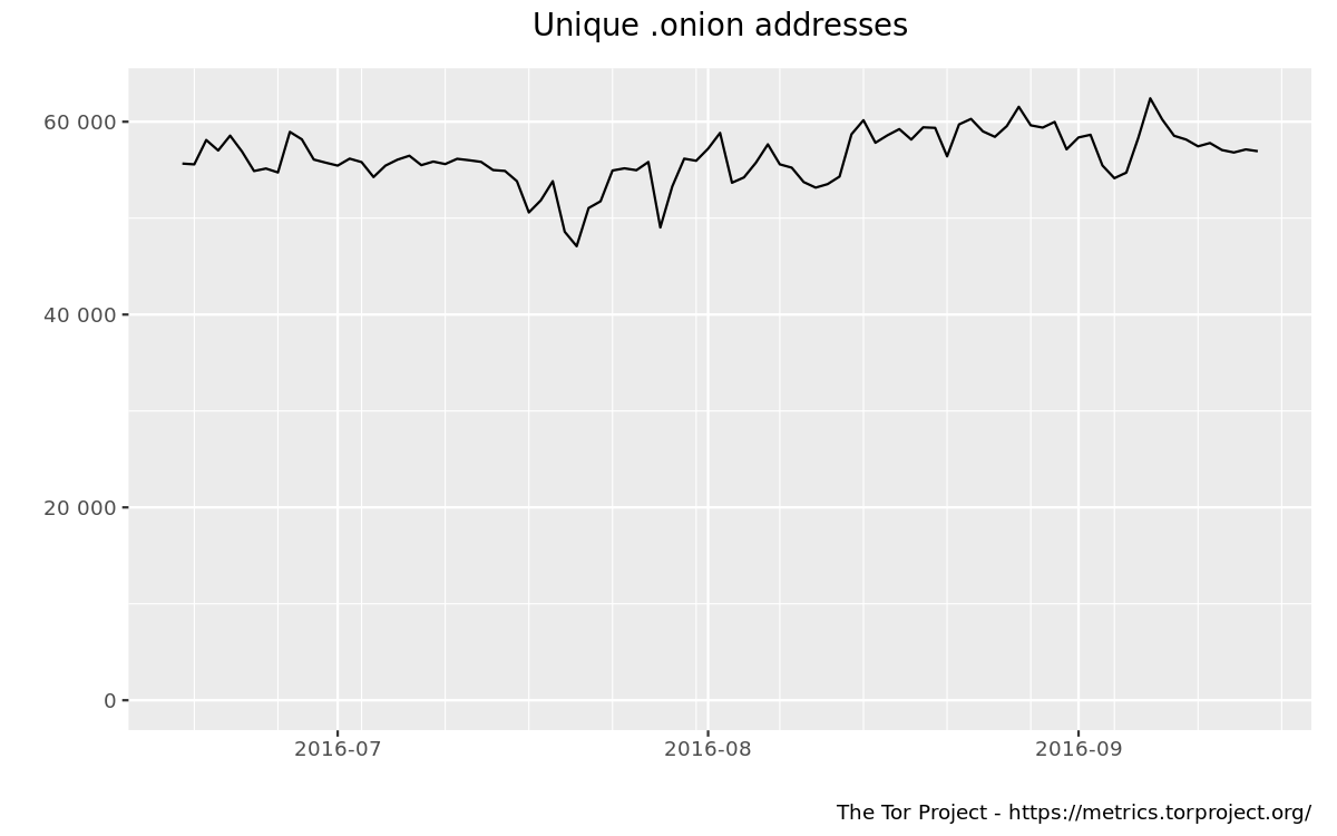 Darknet Prices