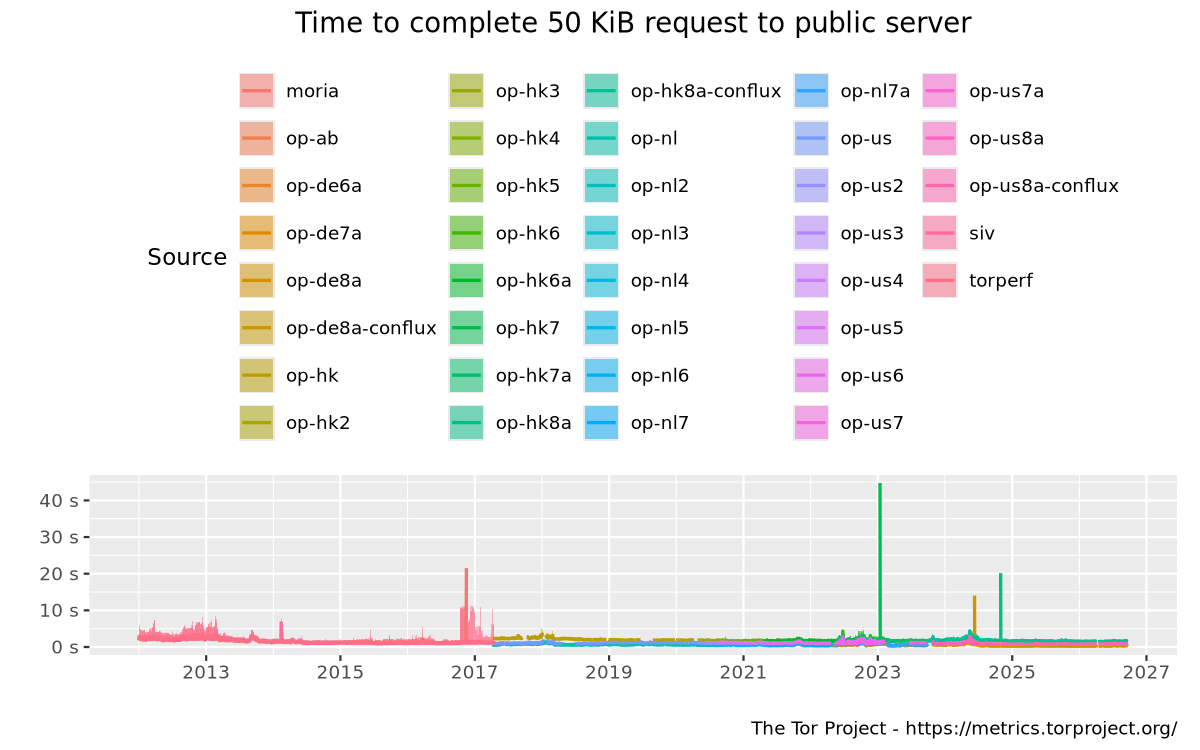 Tor Fbi The FBI Identified a Tor User | Hacker News