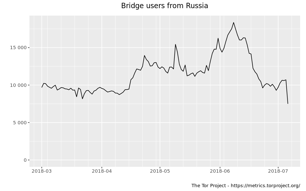 Мост для tor browser россия растительные волокна конопля